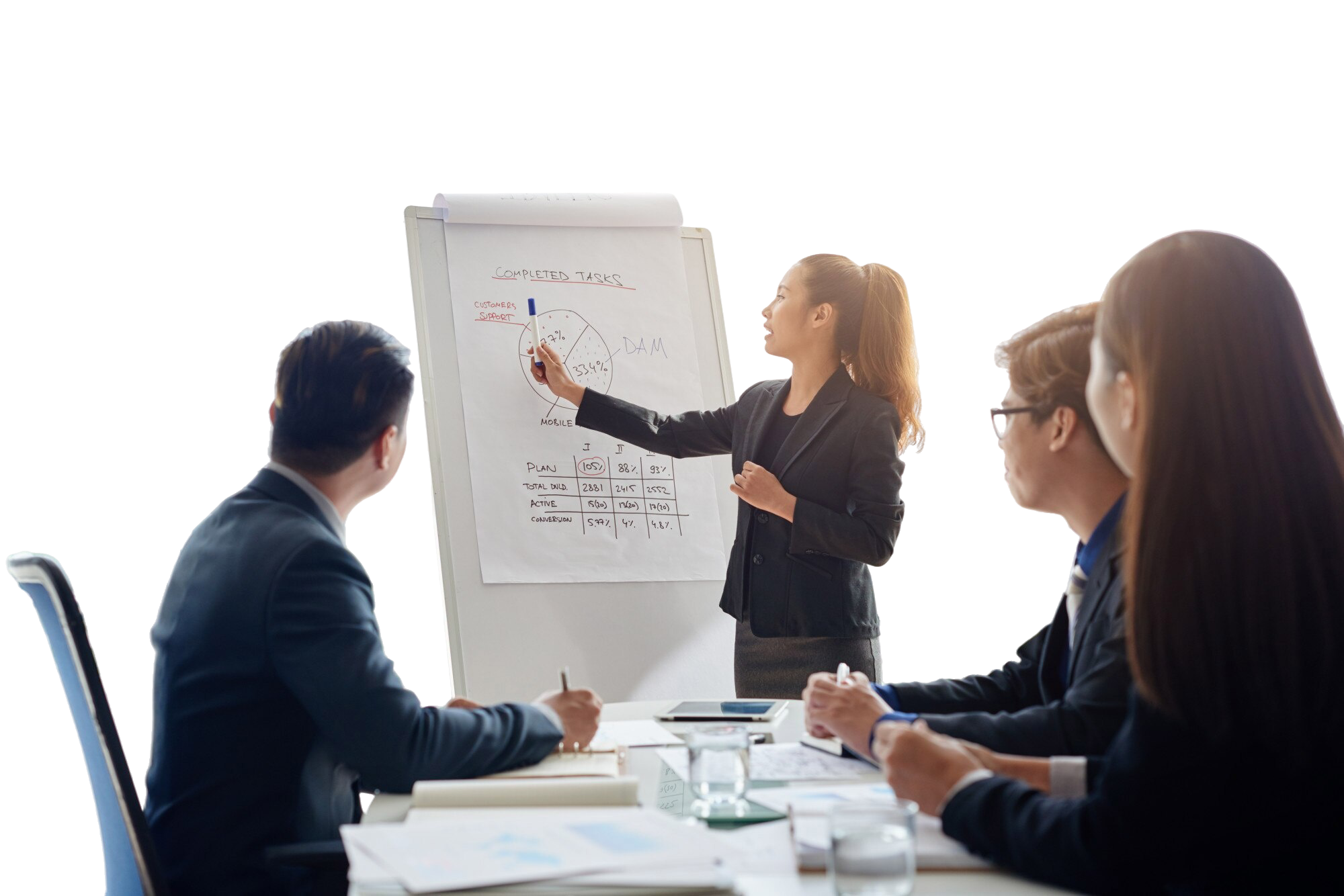 Raporlama ve Değerlendirme